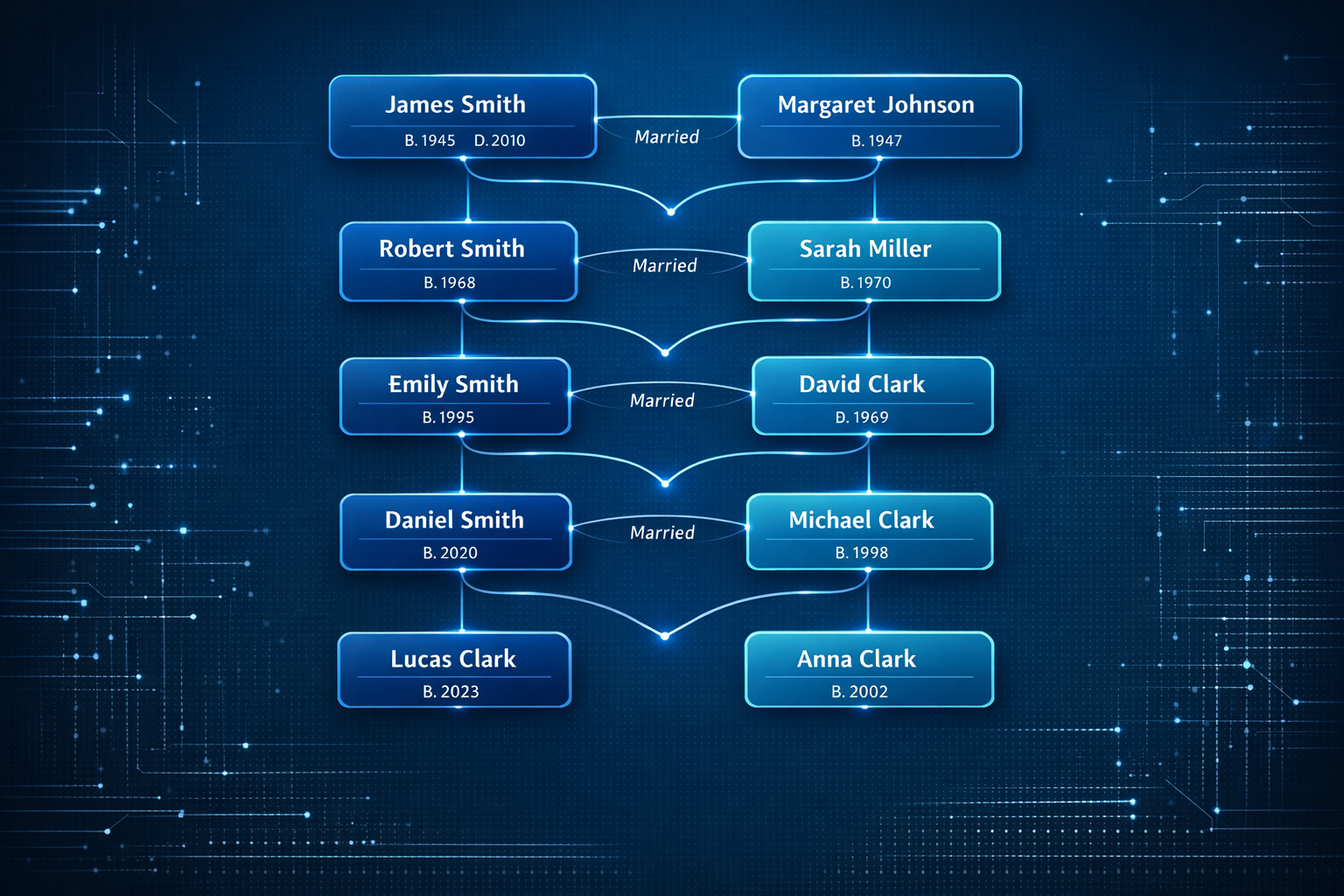 GEDCOM data processing