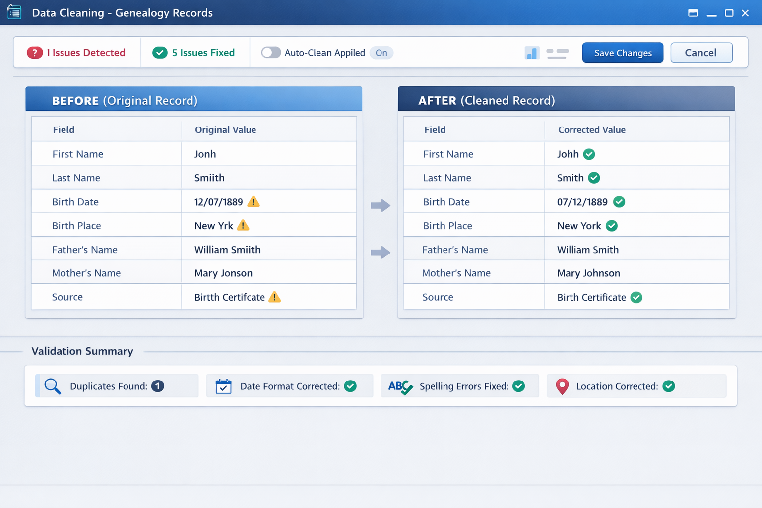 Genealogy data normalization and date parsing pipeline