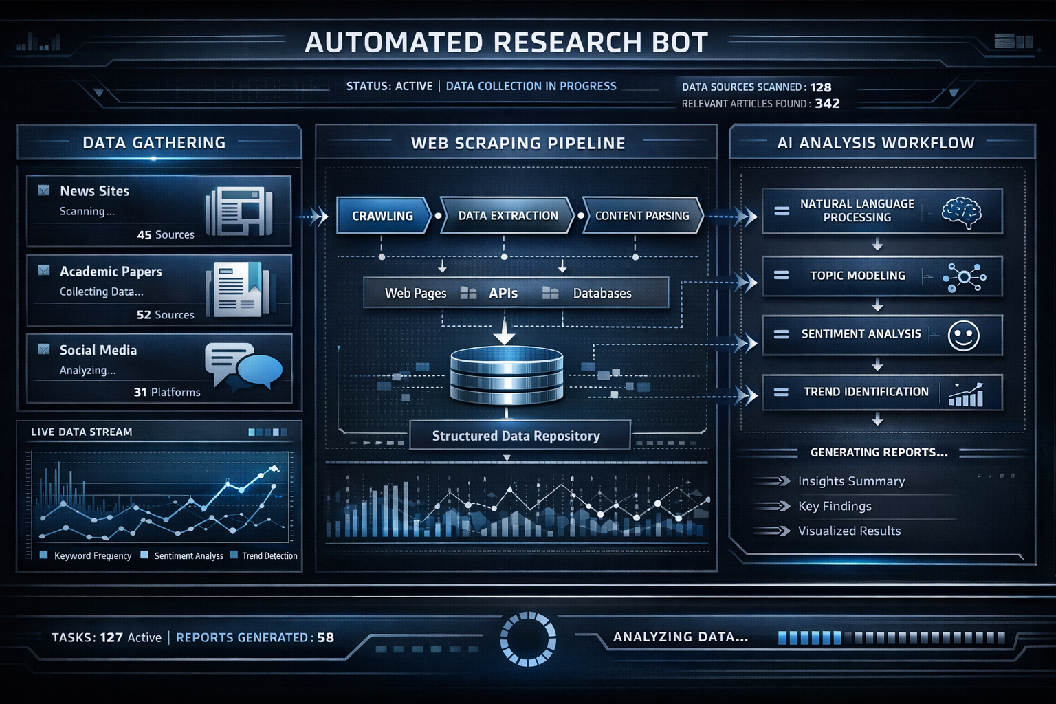 Deal scoring dashboard showing multi-dimensional opportunity analysis