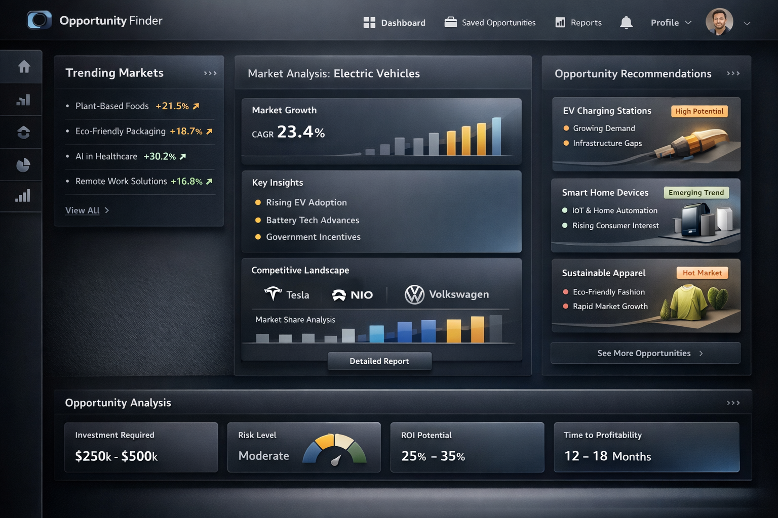 Market intelligence analytics showing opportunity trends and scoring distributions