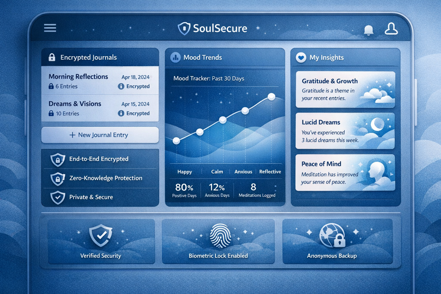 SpiritAtlas spiritual calculation engine interface with numerology and astrology results