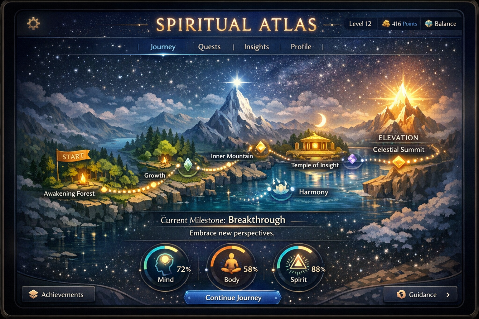 SpiritAtlas wellness tracking dashboard with ayurveda dosha analysis